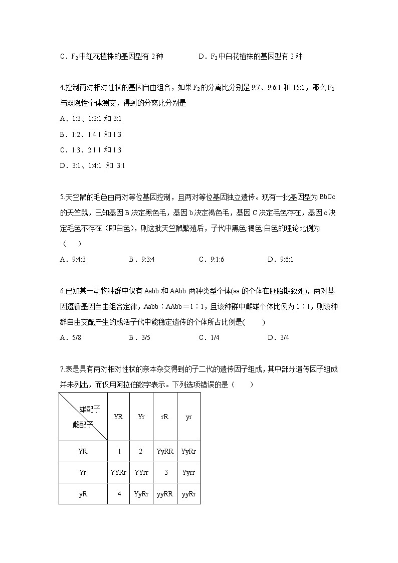 1.2.2 孟德尔从两对相对性状的杂交实验中总结出自由组合定律 练习-浙科版高中生物必修2遗传与进化02