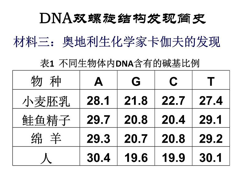 3.2 遗传信息编码在DNA分子上 课件2020-2021学年浙科版(2019)高一生物必修二08