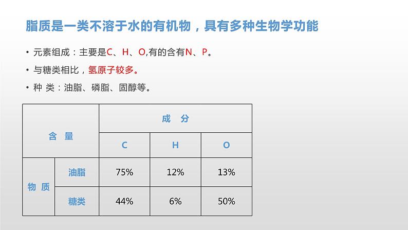 1.2 生物大分子以碳链为骨架(2、3)脂质 课件浙科版(2019)高中生物必修一(共34张PPT)03