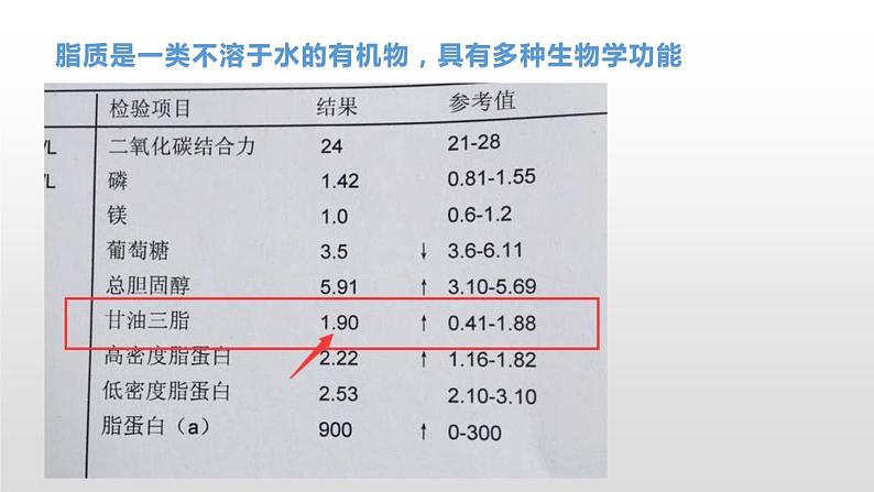 1.2 生物大分子以碳链为骨架(2、3)脂质 课件浙科版(2019)高中生物必修一(共34张PPT)06