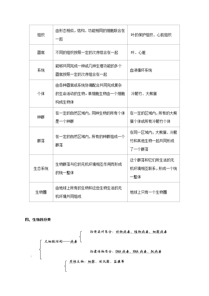 1.1 细胞是生命活动的基本单位 学案【新教材】人教版(2019)高中生物必修一第3页