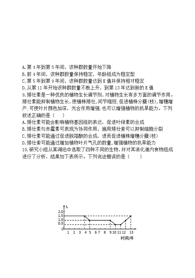 辽宁省六校协作体2021-2022学年高二下学期期初考试 生物试题 Word版无答案第3页
