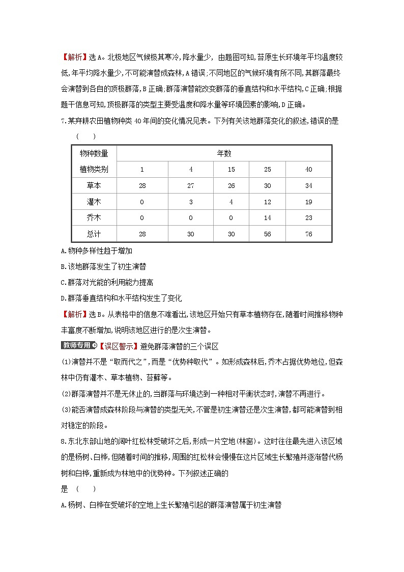 2021_2022学年新教材高中生物课时练7群落随时间变化有序地演替含解析浙科版选择性必修203