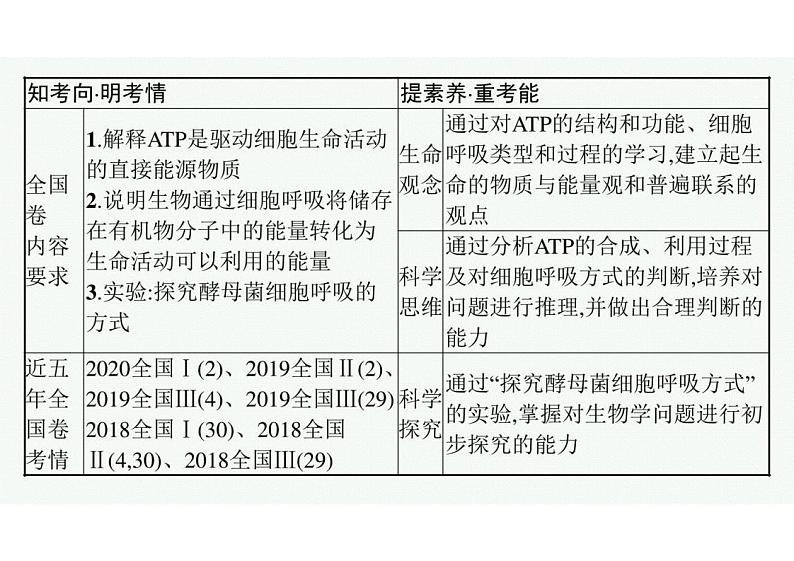 2023年老高考生物一轮复习第8讲 ATP与细胞呼吸课件PPT03