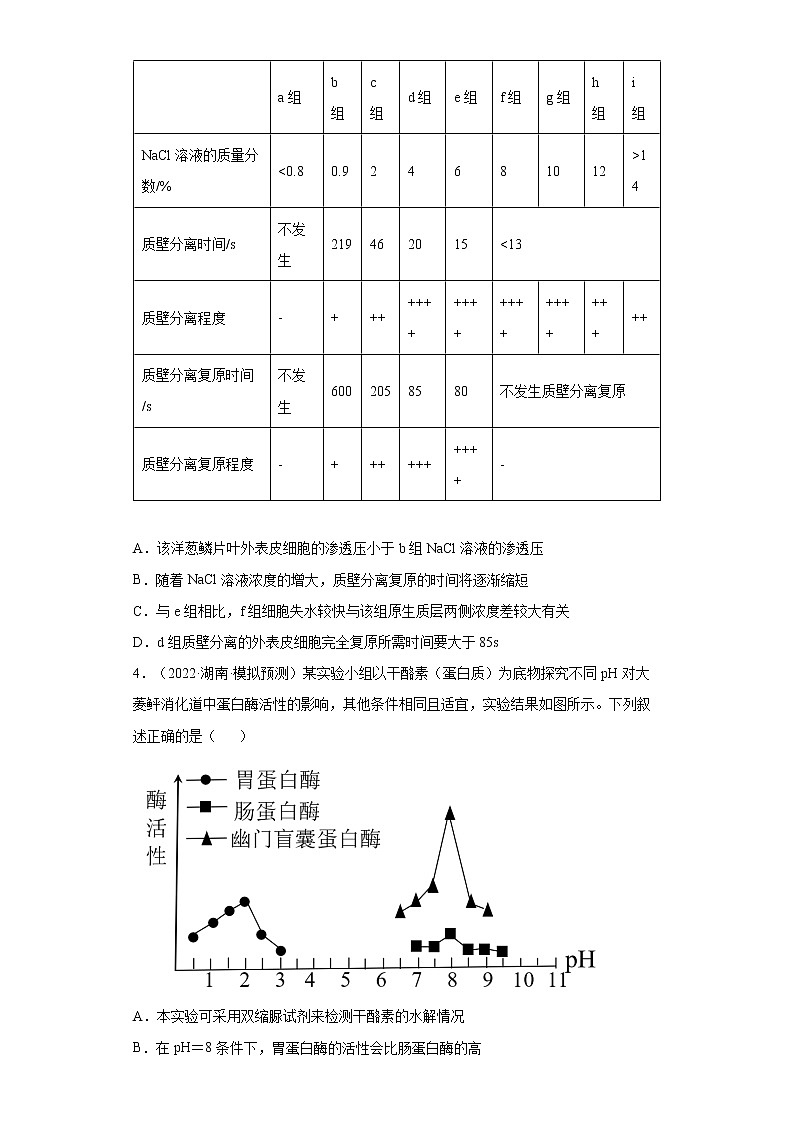 2022届高考生物各省模拟试题汇编卷 湖南专版第2页