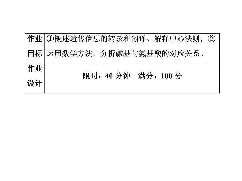 高中生物人教版必修二4-1基因指导蛋白质的合成课件PPT第1页