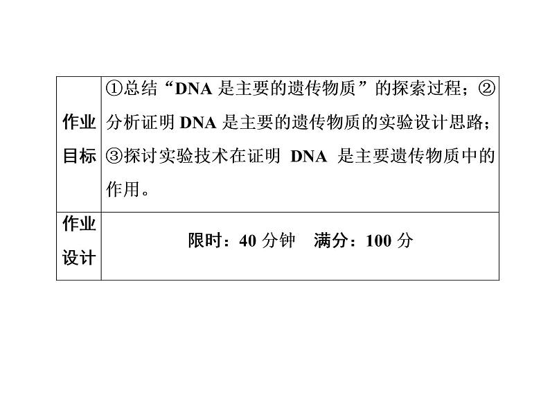 高中生物人教版必修二3-1DNA是主要的遗传物质课件PPT第1页