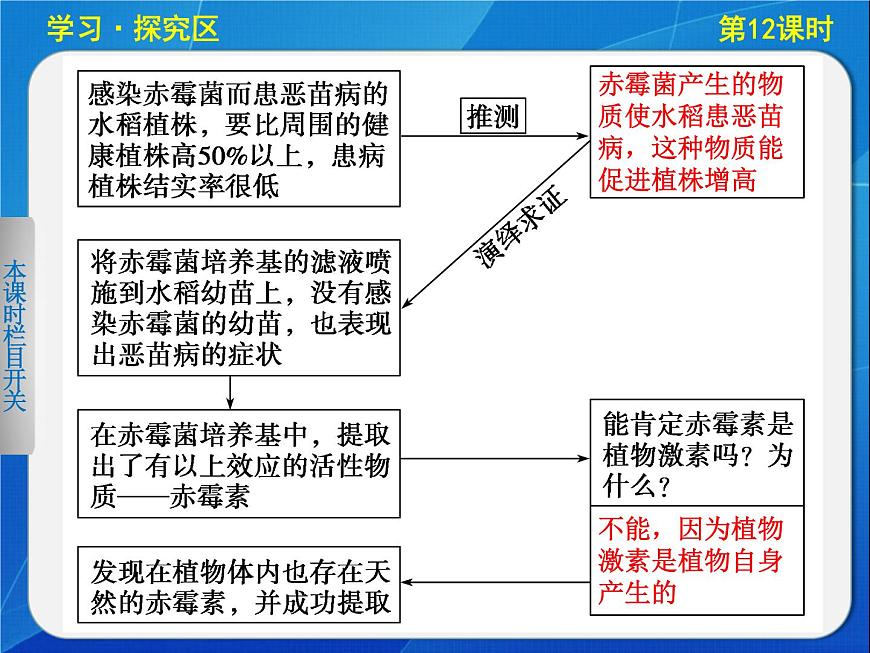 高中生物人教版必修3課件：3-12其他植物激素第4頁