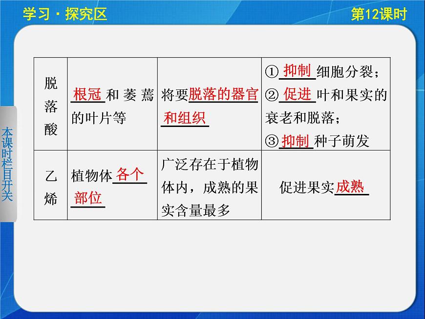 高中生物人教版必修3課件：3-12其他植物激素第6頁