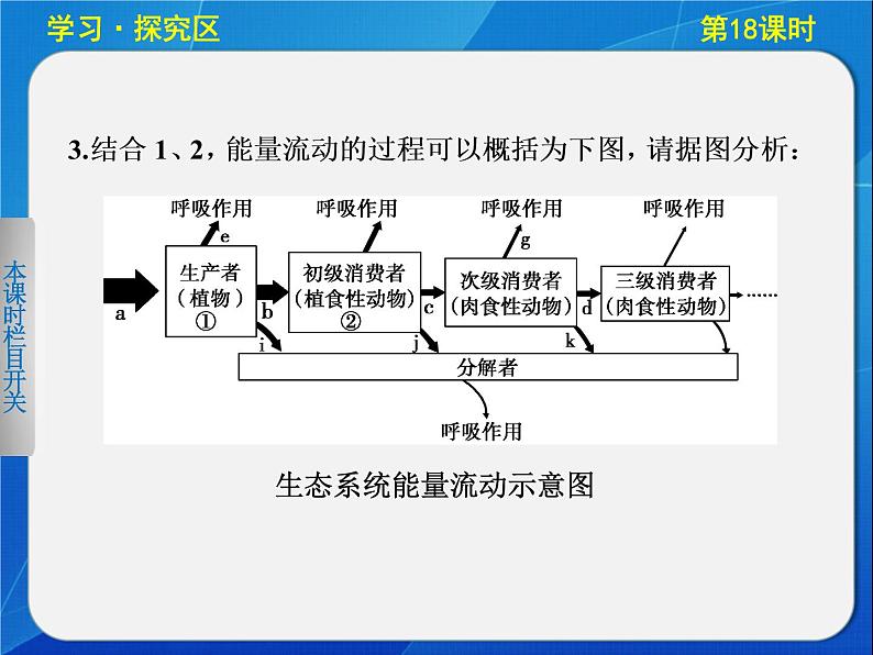 高中生物人教版必修3课件:5-18生态系统的能量流动第6页