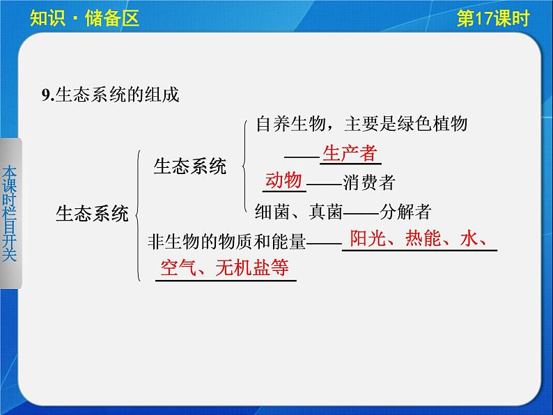 高中生物人教版必修3课件:5-17生态系统的结构03