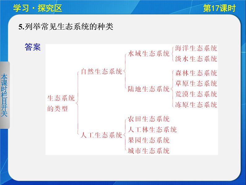 高中生物人教版必修3课件:5-17生态系统的结构08