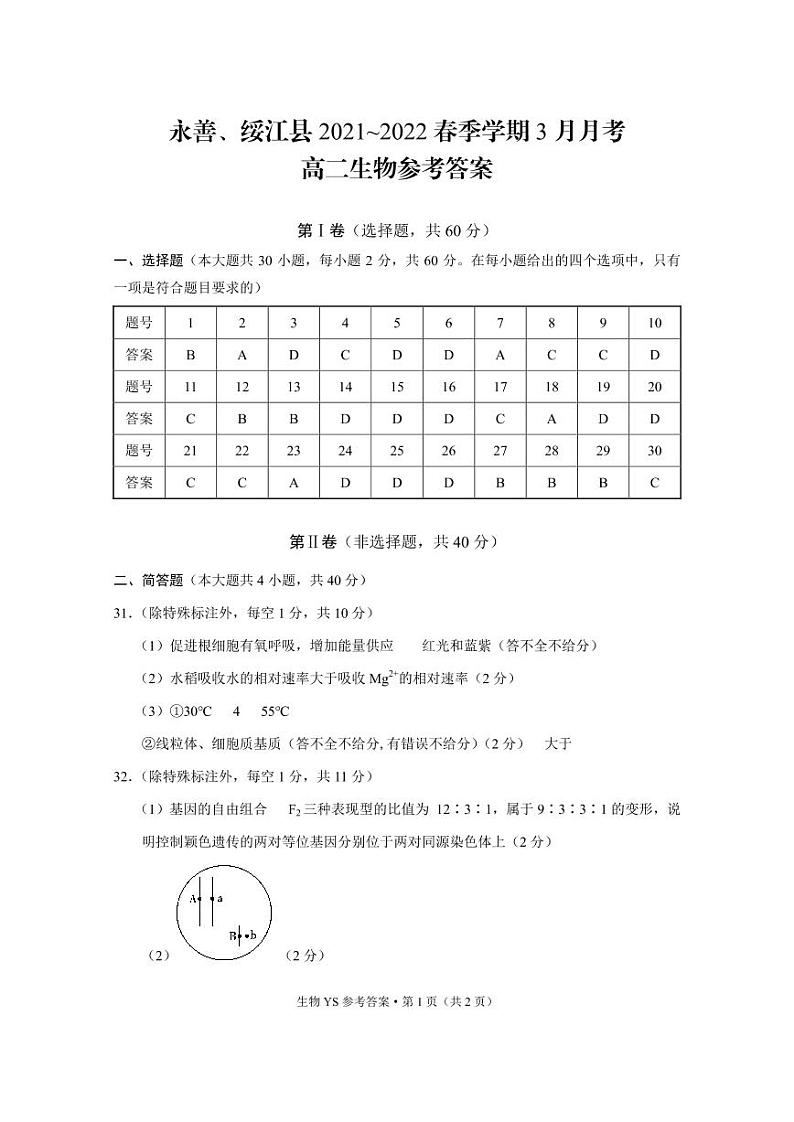 永善、绥江县2021~2022春季学期3月月考高二生物 -答案第1页