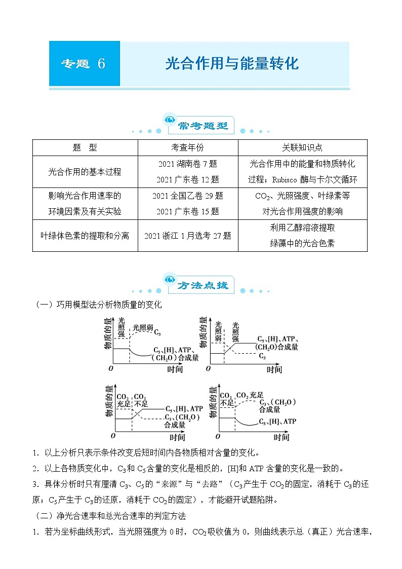 2022届优质校一模试卷专题汇编6 光合作用与能量转化 解析版第1页