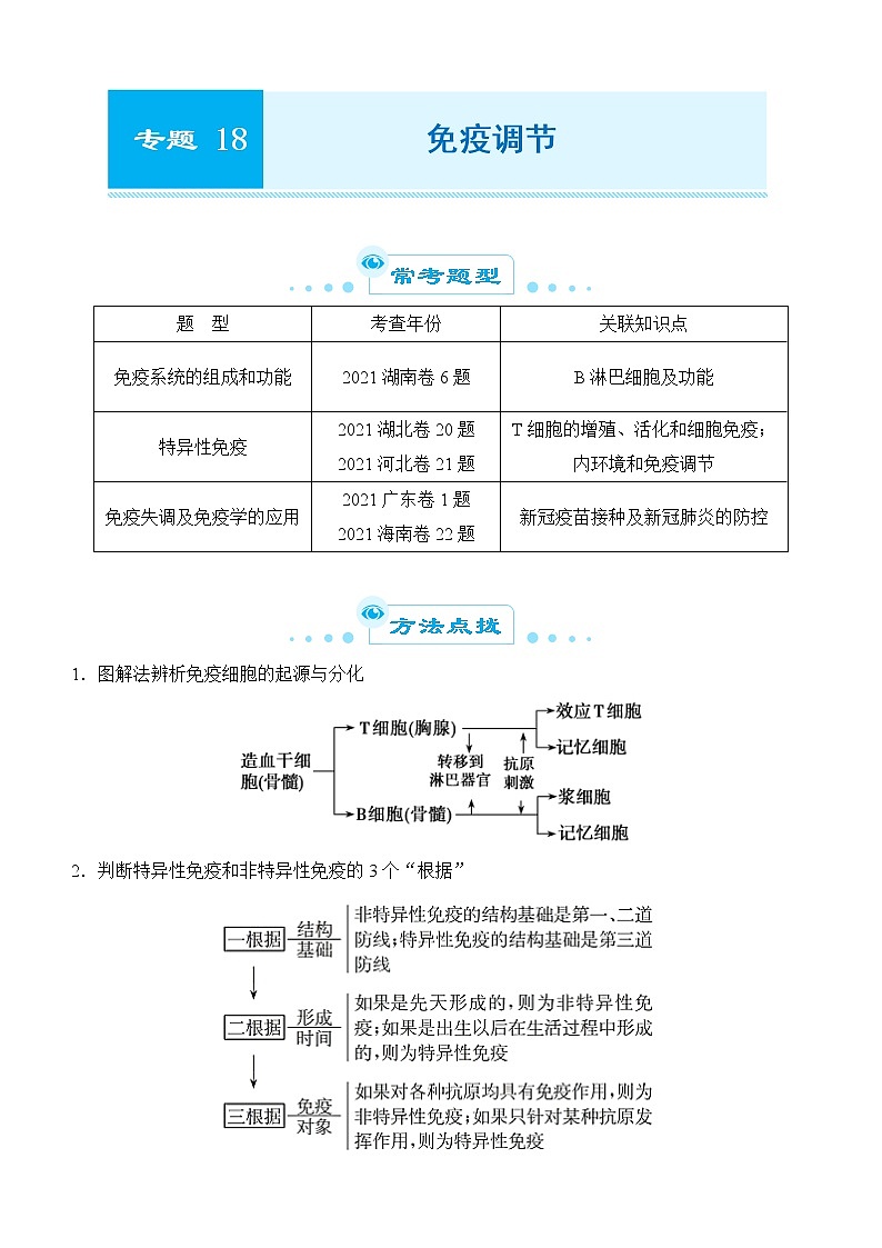 2022届优质校一模试卷专题汇编18 免疫调节 解析版第1页