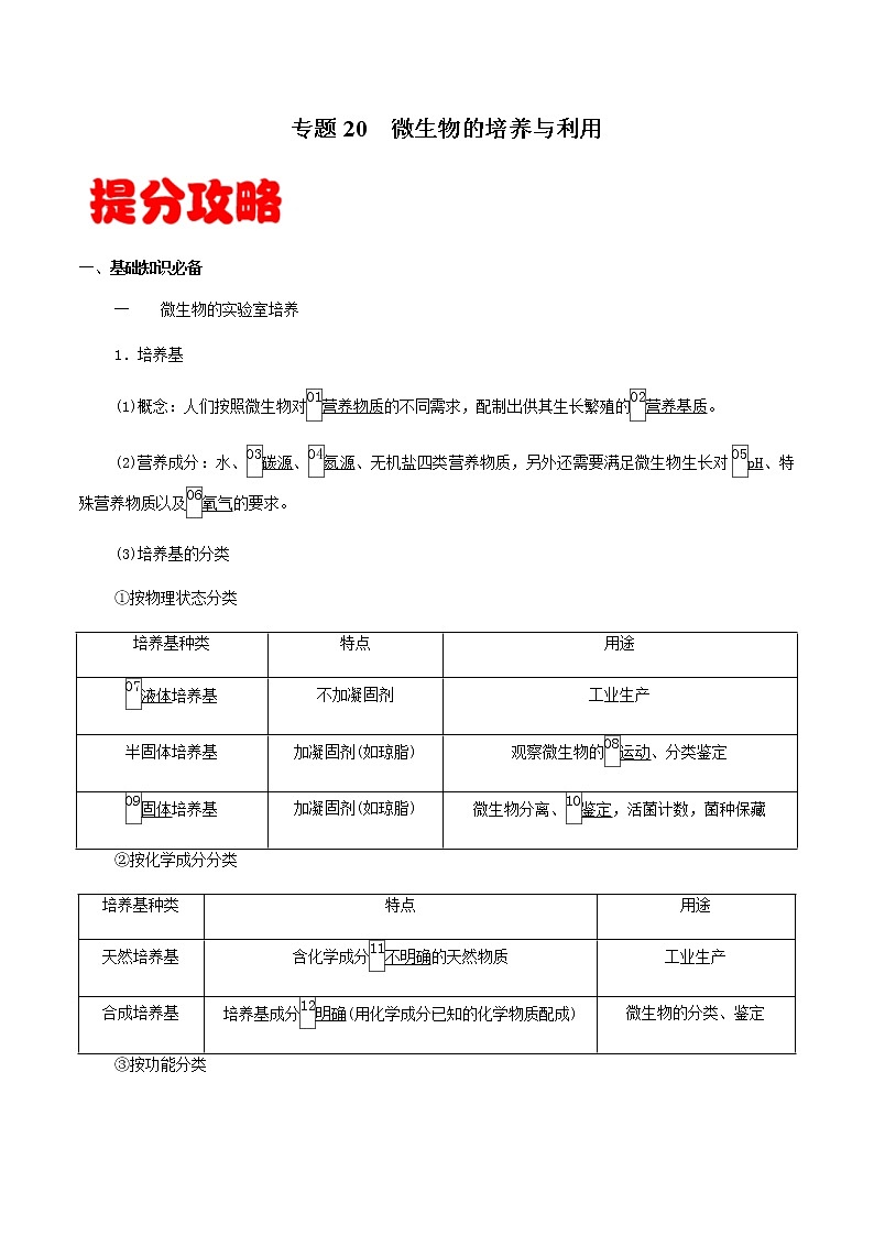 专题20 微生物的培养与利用-备战2022年高考生物专题提分攻略(解析版)第1页