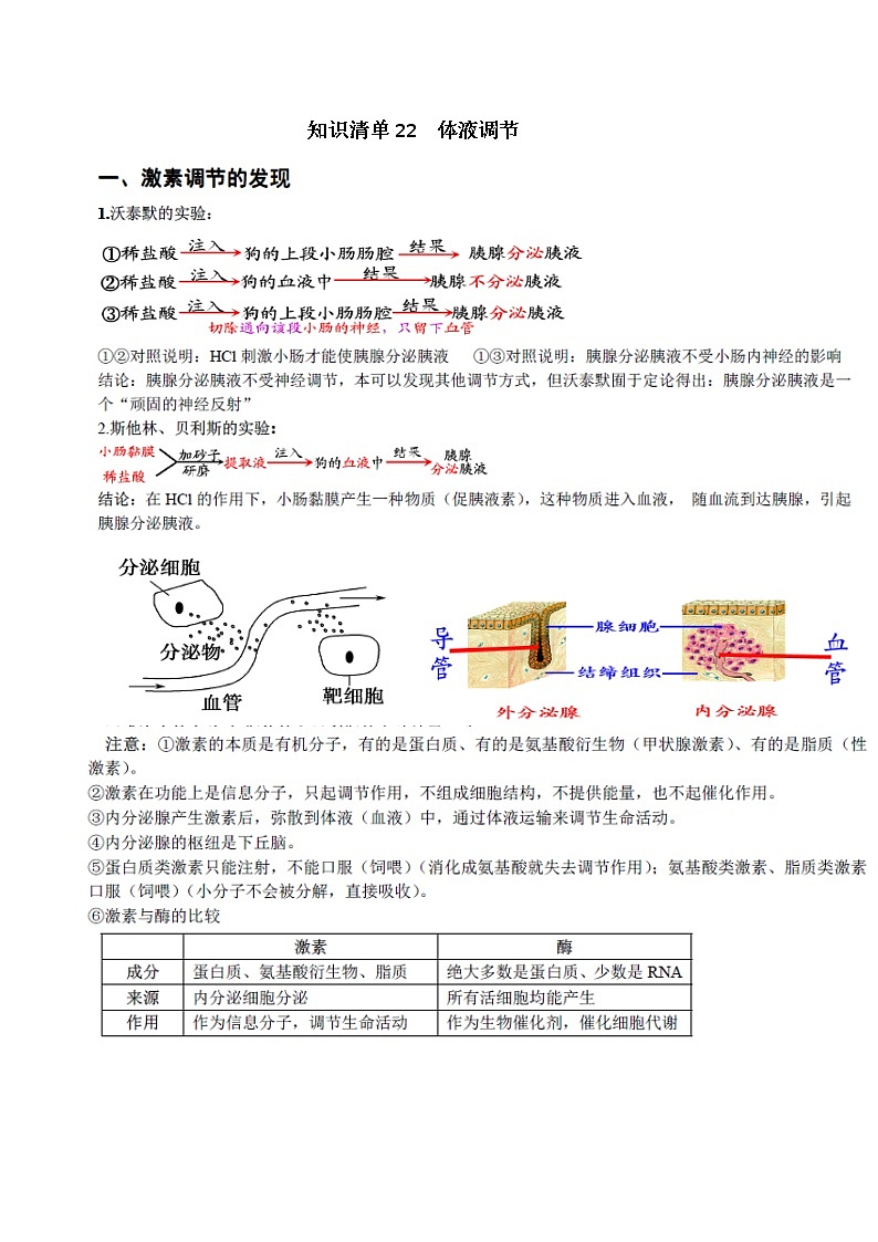 知识清单22 体液调节-2022年高考生物一轮复习必背知识清单第1页