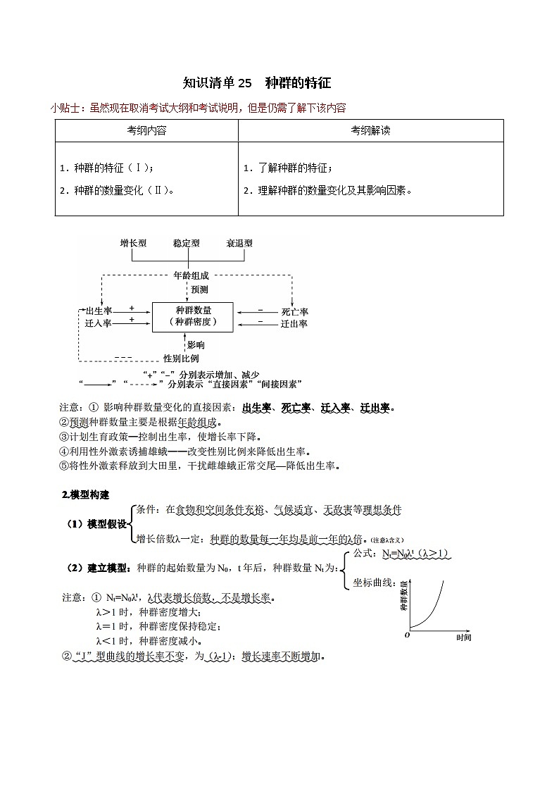 知识清单25 种群的特征-2022年高考生物一轮复习必背知识清单第1页