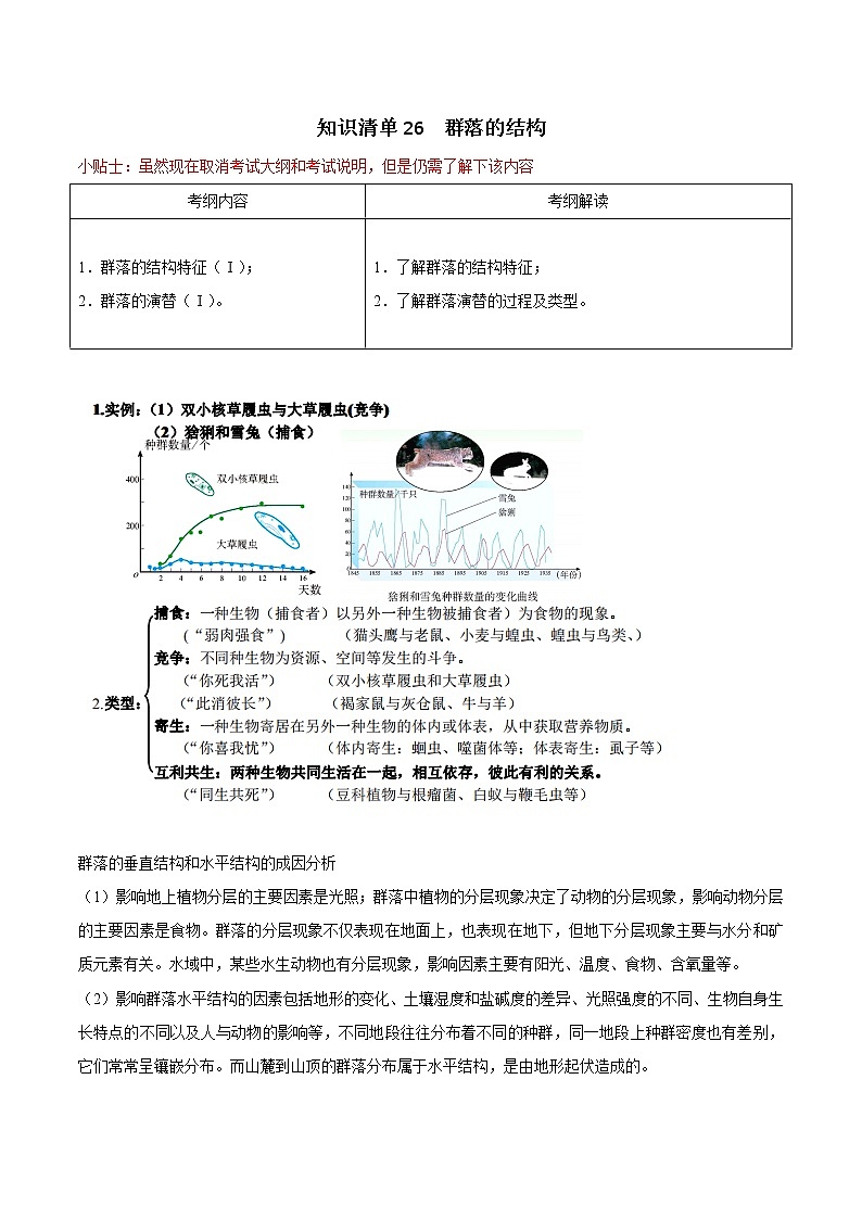 知识清单26  群落的结构-2022年高考生物一轮复习必背知识清单第1页