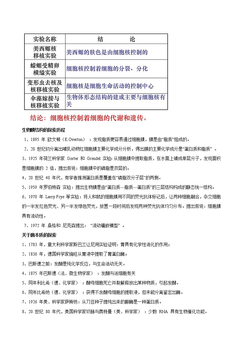 知识清单29 生物科学发展史-2022年高考生物一轮复习必背知识清单第2页