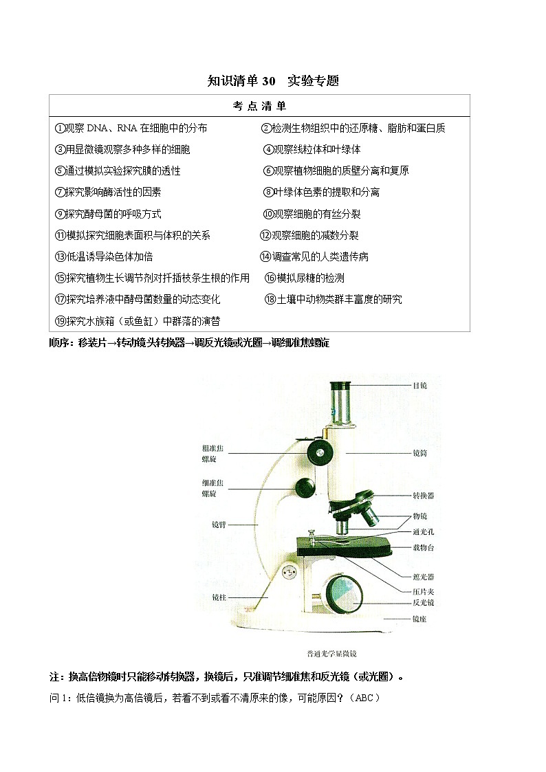 知识清单30 实验专题-2022年高考生物一轮复习必背知识清单第1页