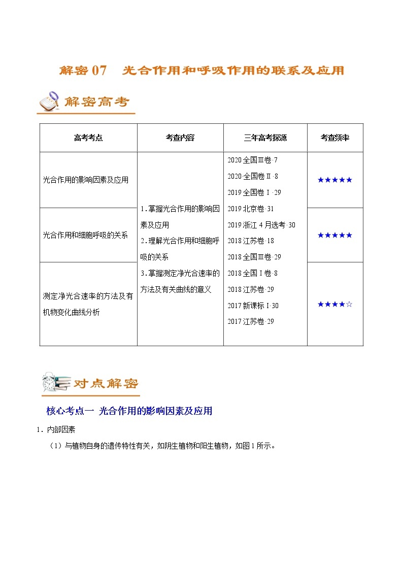 解密07 光合作用和呼吸作用的联系及应用（讲义）-【高频考点解密】 高考生物二轮复习讲义+分层训练01