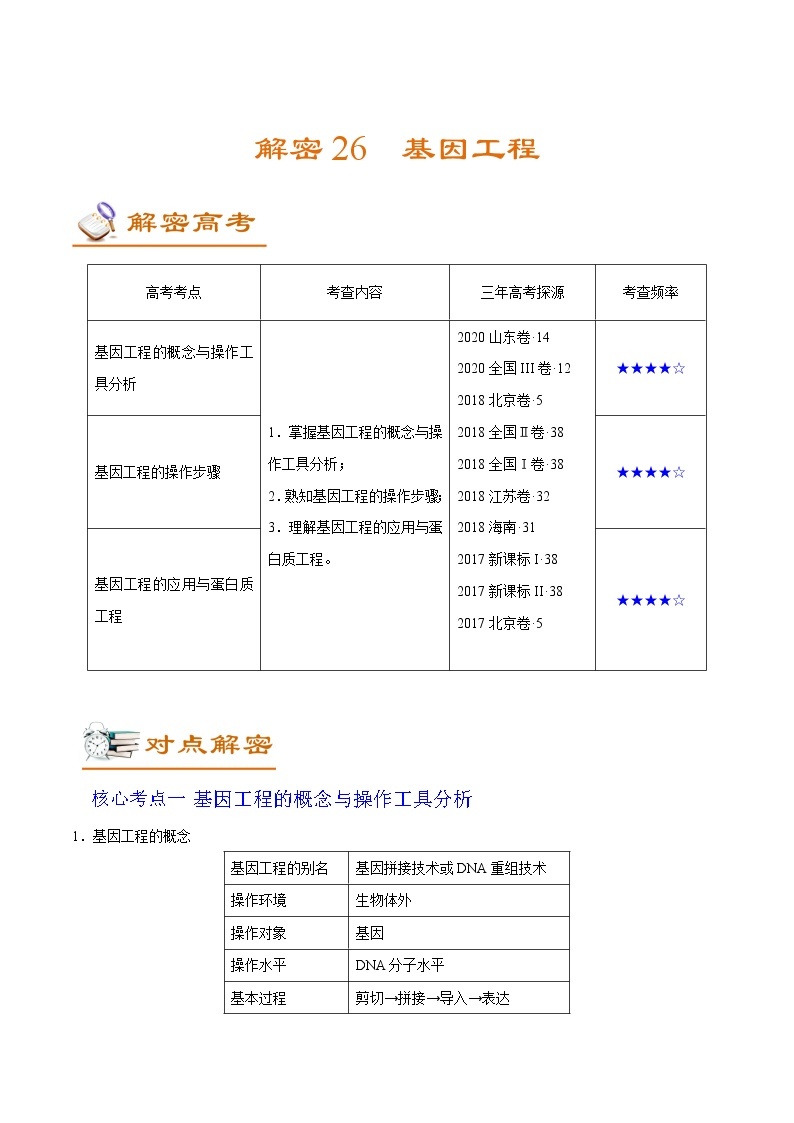 解密26 基因工程（讲义）-【高频考点解密】 高考生物二轮复习讲义+分层训练01