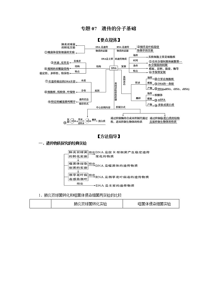 专题07 遗传的分子基础-备战2022年高考生物二轮复习题型专练(解析版)第1页