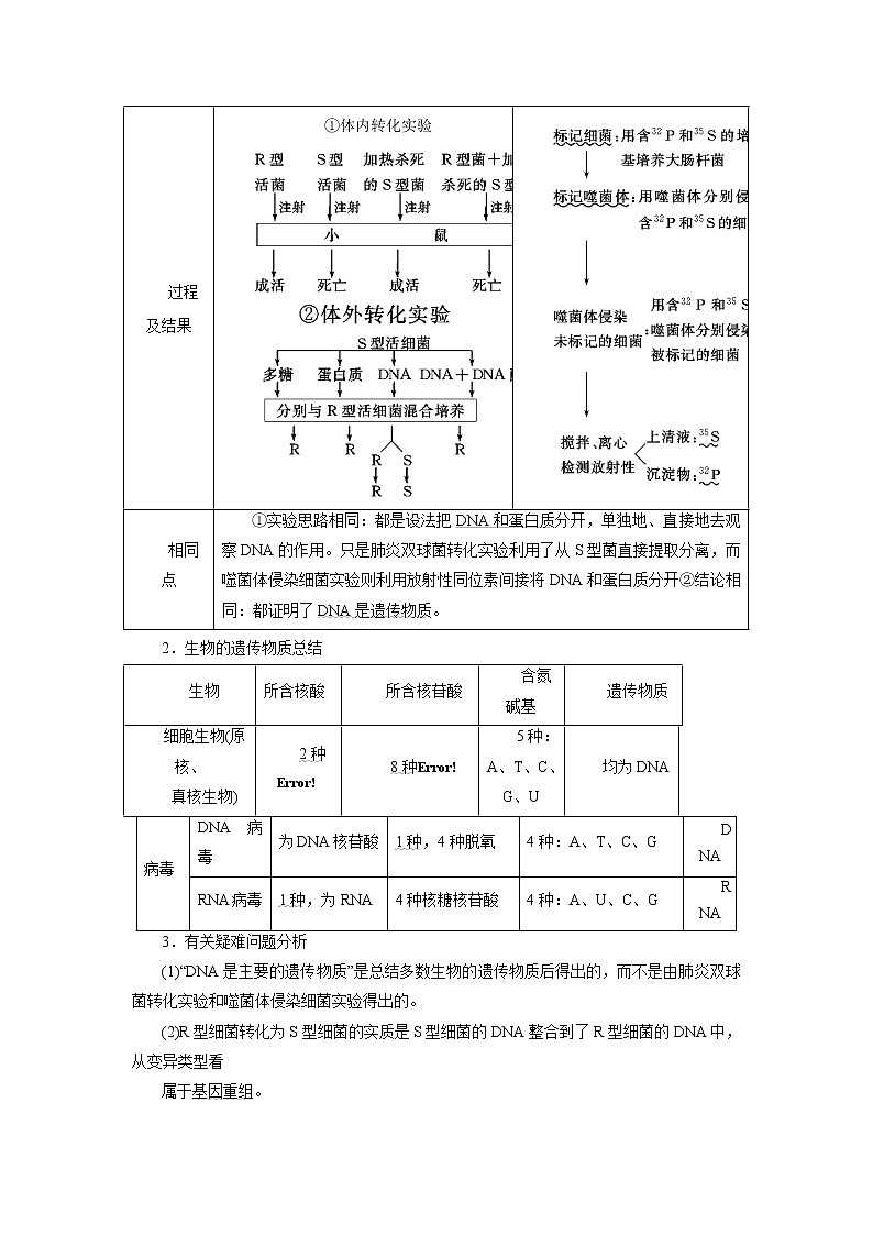 专题07 遗传的分子基础-备战2022年高考生物二轮复习题型专练(解析版)第2页
