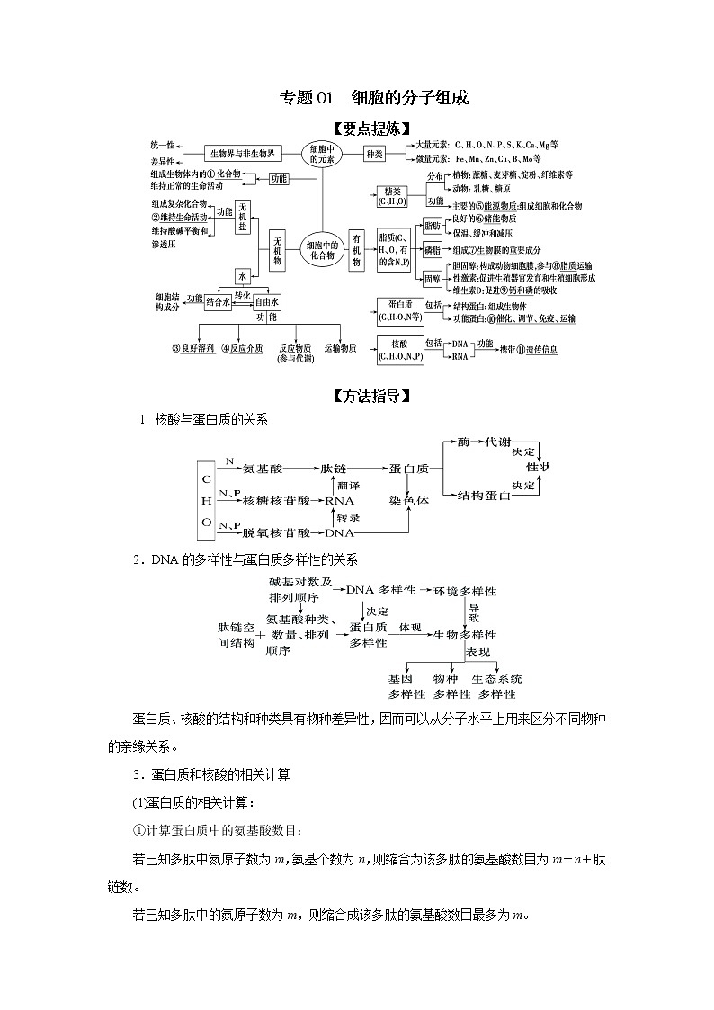 专题01 细胞的分子组成-备战2022年高考生物二轮复习题型专练(原卷版)第1页