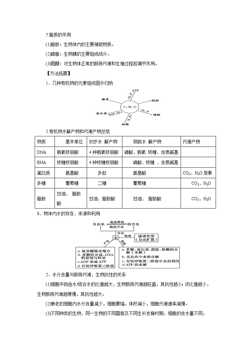 专题01 细胞的分子组成-备战2022年高考生物二轮复习题型专练(解析版)第3页