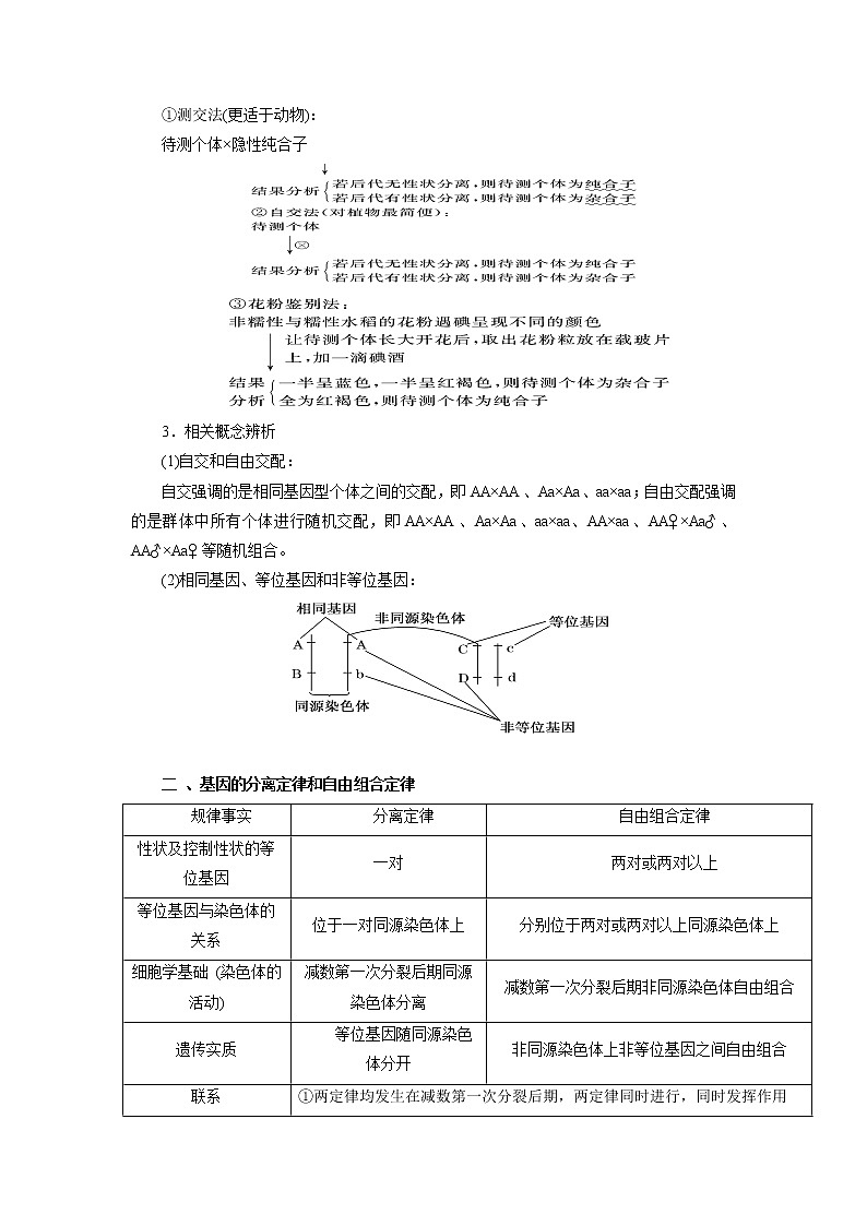 专题08 遗传的基本规律和人类遗传病-备战2022年高考生物二轮复习题型专练(解析版)第2页