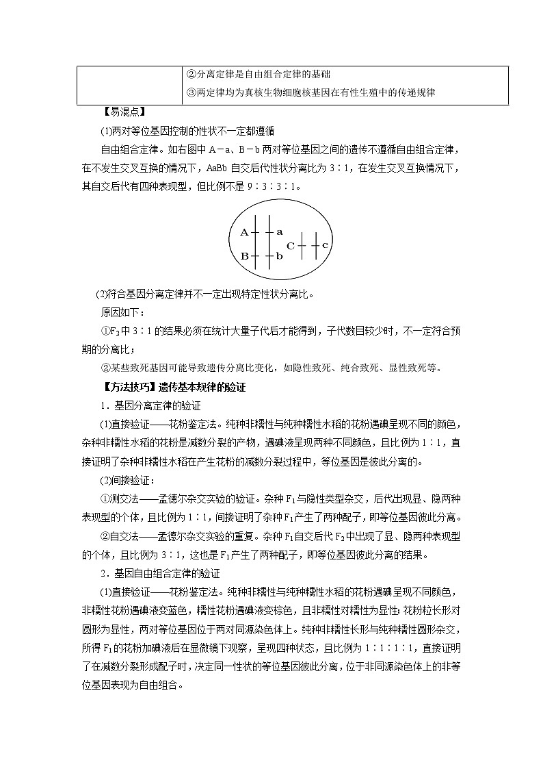 专题08 遗传的基本规律和人类遗传病-备战2022年高考生物二轮复习题型专练(解析版)第3页
