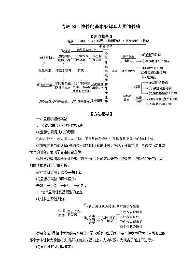 专题08 遗传的基本规律和人类遗传病-备战2022年高考生物二轮复习题型专练(原卷版)第1页