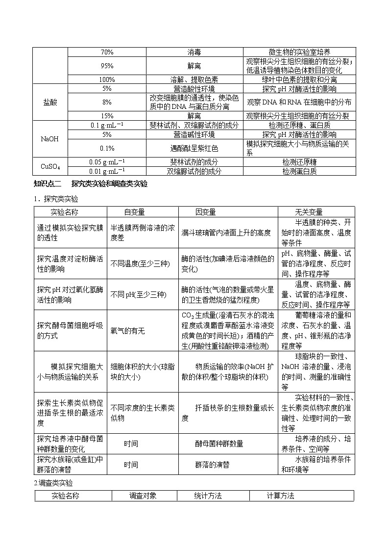 专题14 实验与探究-备战2022年高考生物二轮复习题型专练(解析版)第3页