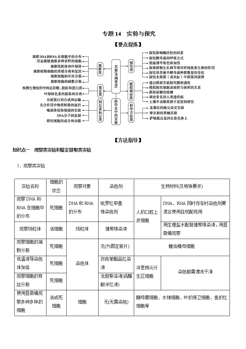 专题14 实验与探究-备战2022年高考生物二轮复习题型专练(原卷版)第1页