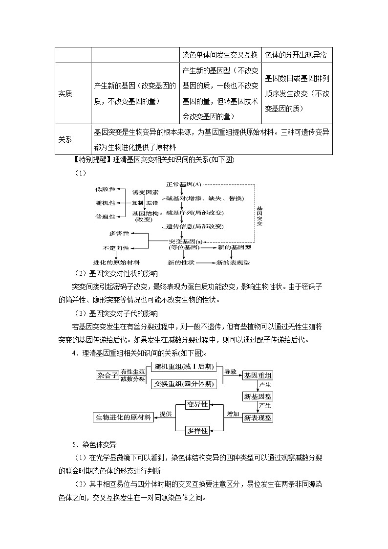专题09  变异、育种和进化-备战2022年高考生物二轮复习题型专练(解析版)第2页