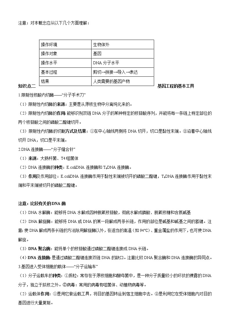 专题17 基因工程-备战2022届高考生物二轮复习题型专练(原卷版)第2页