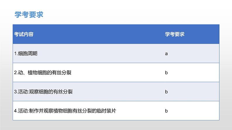 学考复习7细胞的增殖 课件【新教材】2022届浙江高考生物学考复习(浙科版(2019))第5页