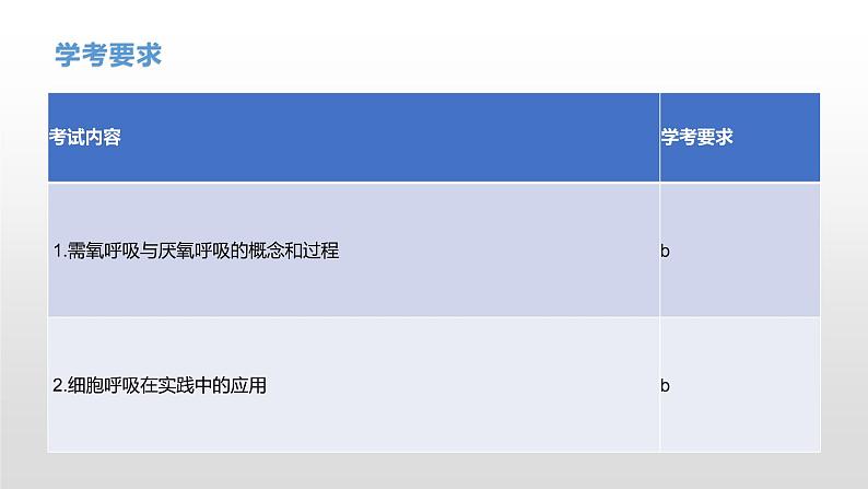 学考复习5细胞呼吸 课件【新教材】2022届浙江高考生物学考复习(浙科版(2019))第4页