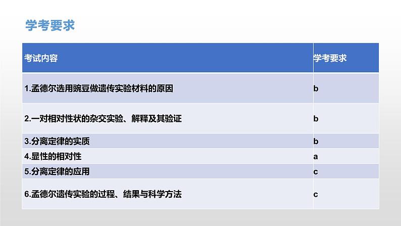 学考复习10分离定律 课件【新教材】2022届浙江高考生物学考复习(浙科版(2019))第2页