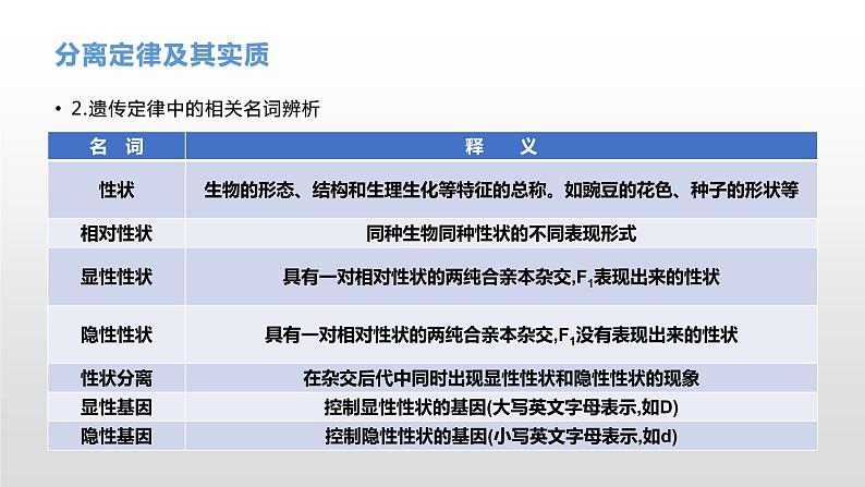 学考复习10分离定律 课件【新教材】2022届浙江高考生物学考复习(浙科版(2019))第6页