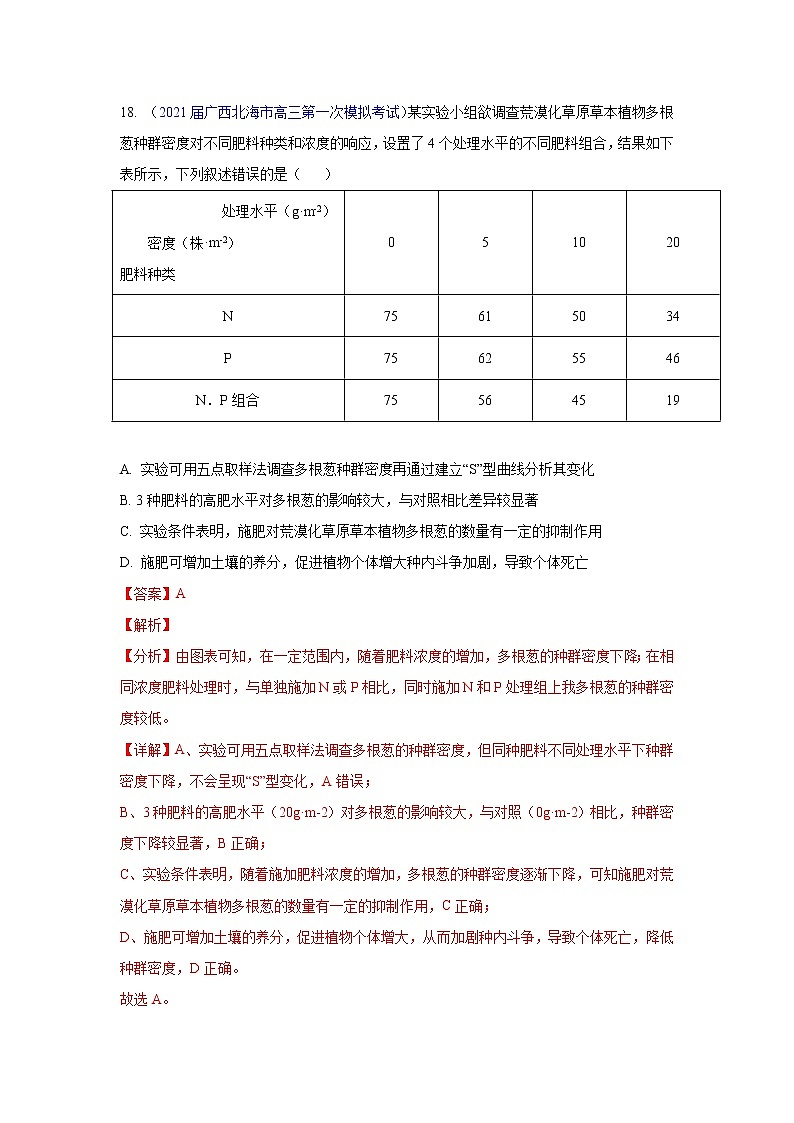 专题16 种群和群落- 高三生物模拟试卷分类汇编(1月刊)第1页