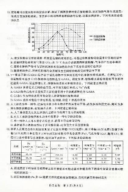 2022届河北省保定市高三第一次模拟考试(一模)生物试题含答案03
