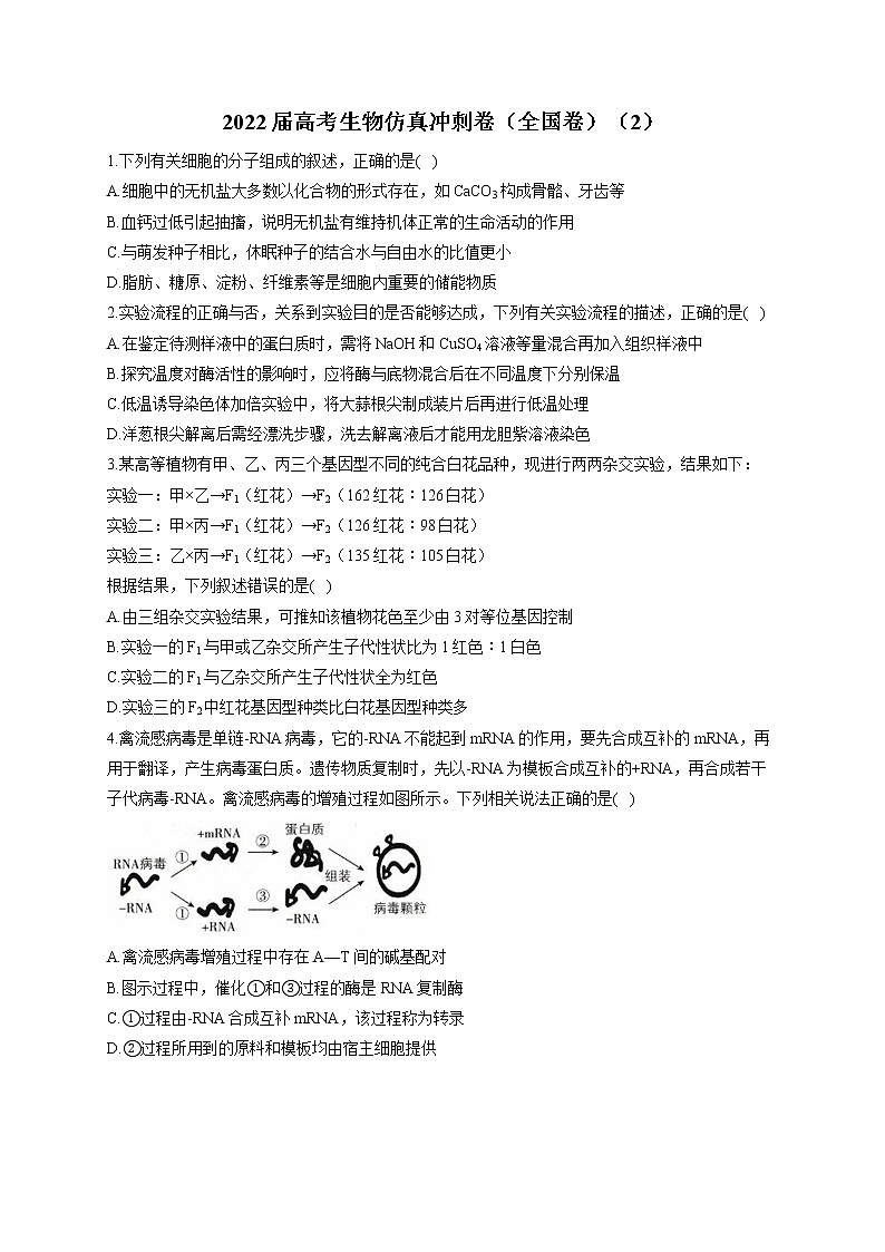 2022届高考生物仿真冲刺卷(全国卷)(2)第1页