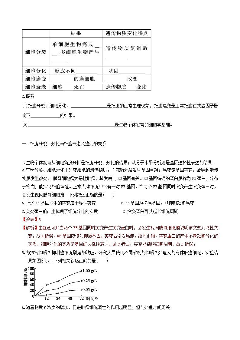 高考生物二轮复习突破专题06《细胞的分化衰老凋亡和癌变》学案(含详解)02