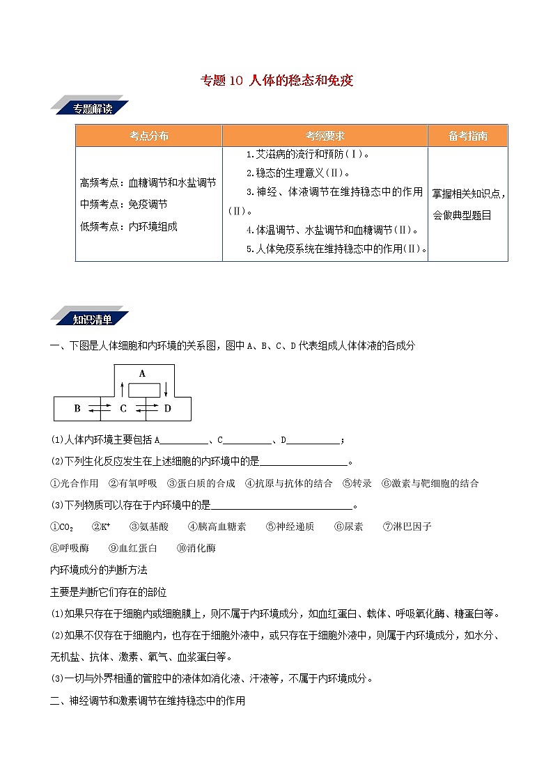 高考生物二轮复习突破专题10《人体的稳态和免疫》学案(含详解)第1页