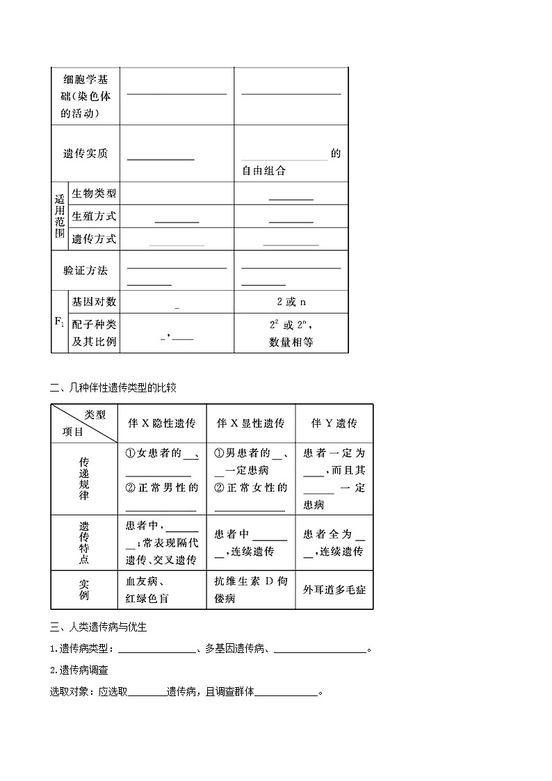 高考生物二轮复习突破专题08《遗传的基本规律和伴性遗传》学案(含详解)02