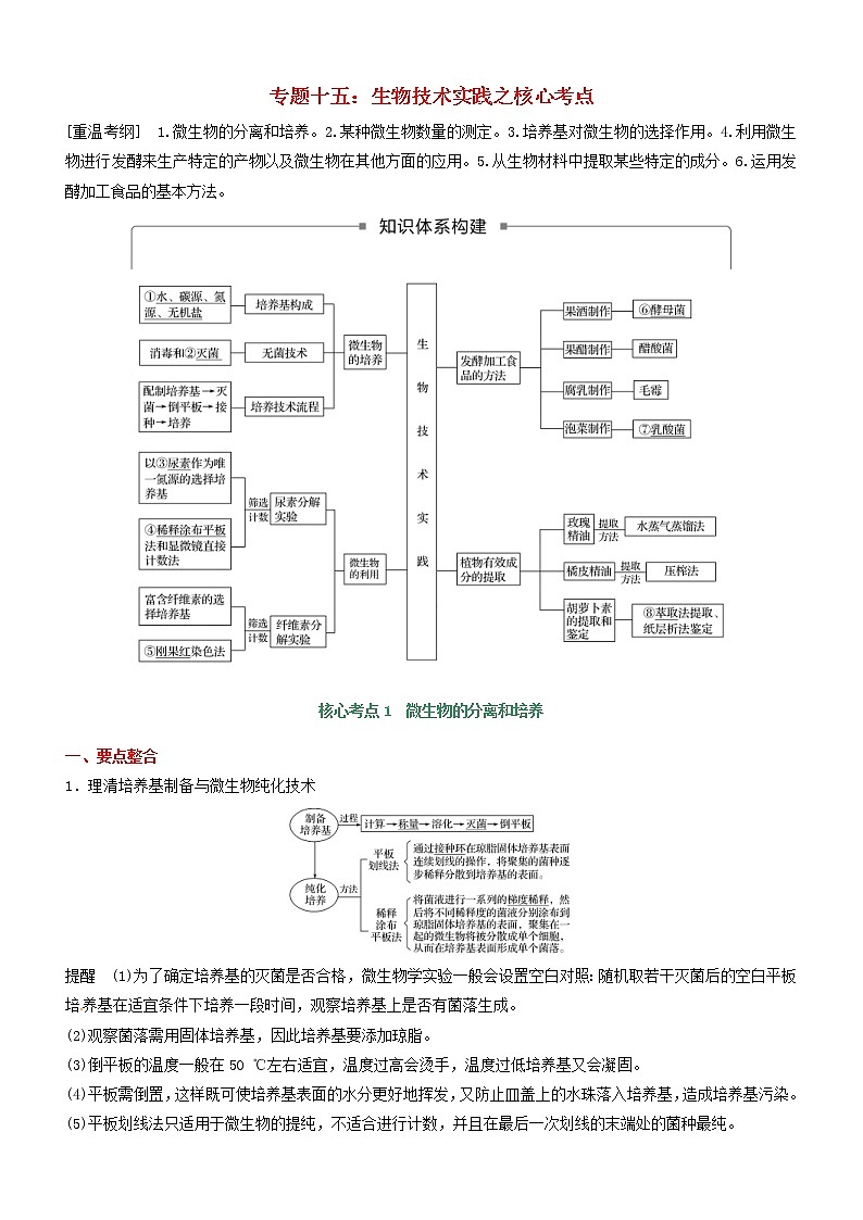 高考生物二轮复习核心考点冲刺专题15《生物技术实践》(含详解)01