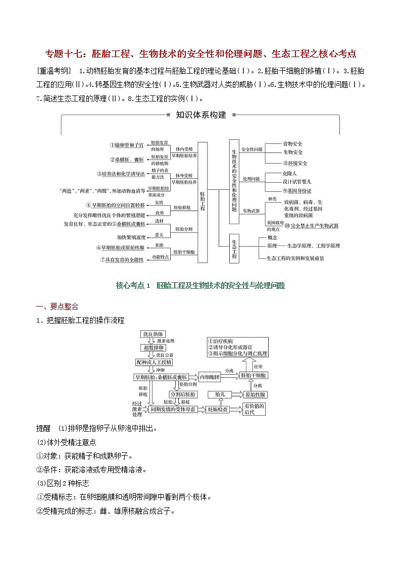 高考生物二轮复习核心考点冲刺专题17《胚胎工程生物技术的安全性和伦理问题生态工程》(含详解)第1页